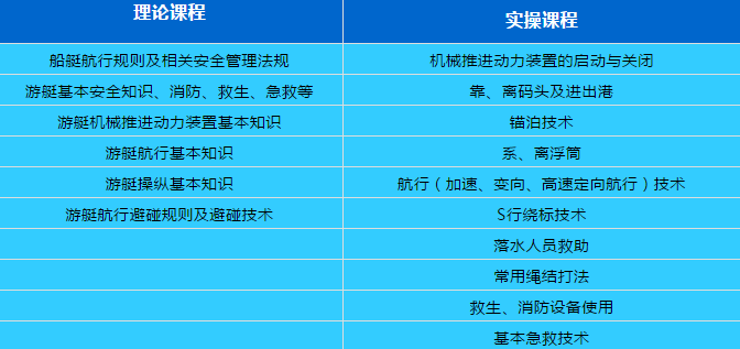 福建福州 中汽游艇驾校